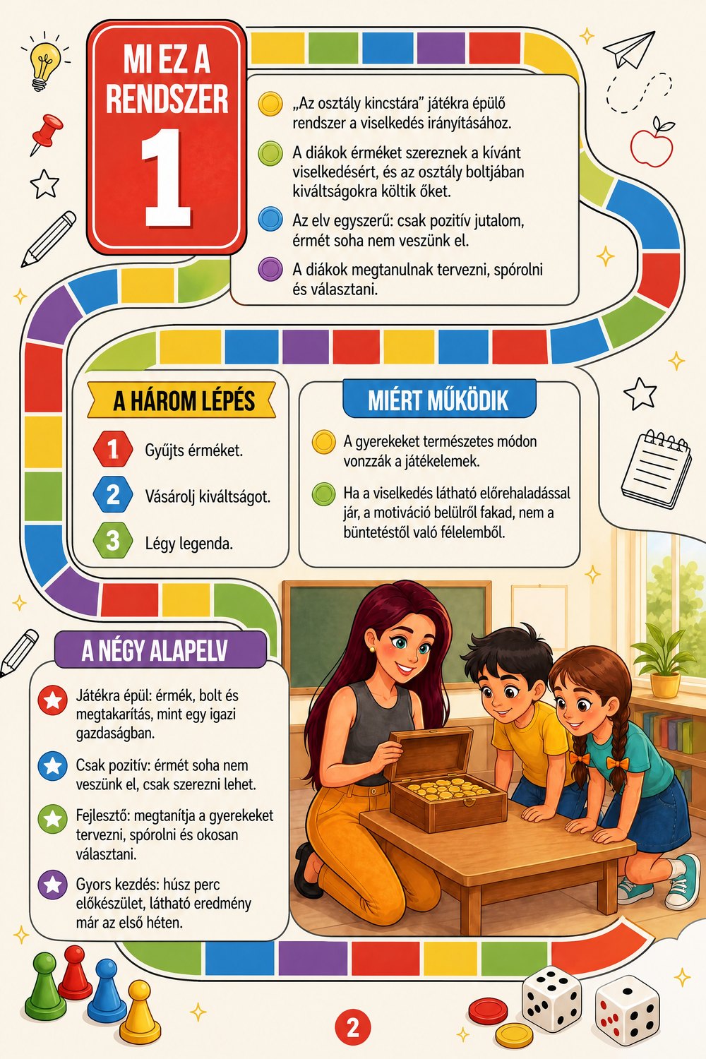 Az osztály kincstára — oldal 2
